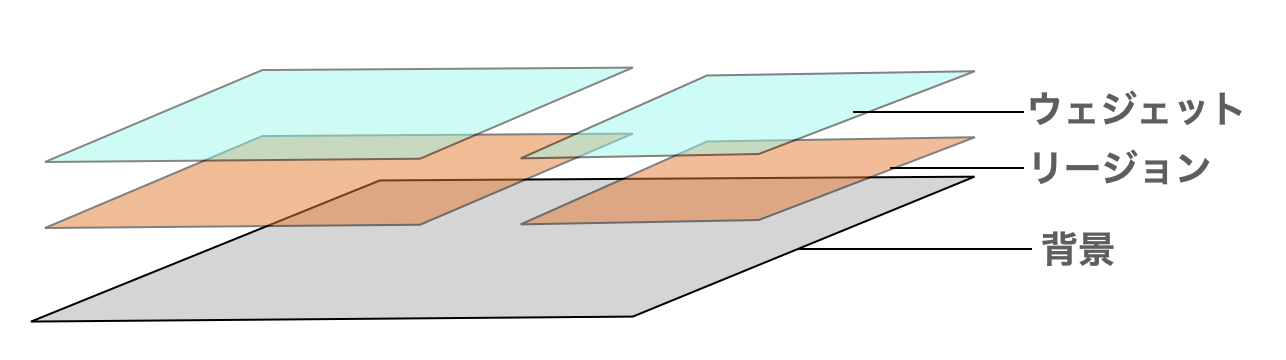 Screen Structure