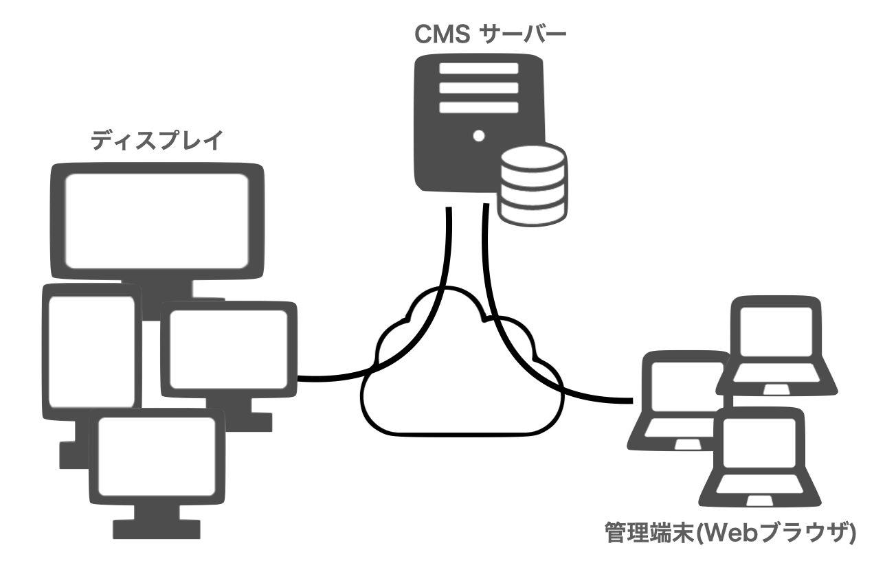 System Structure
