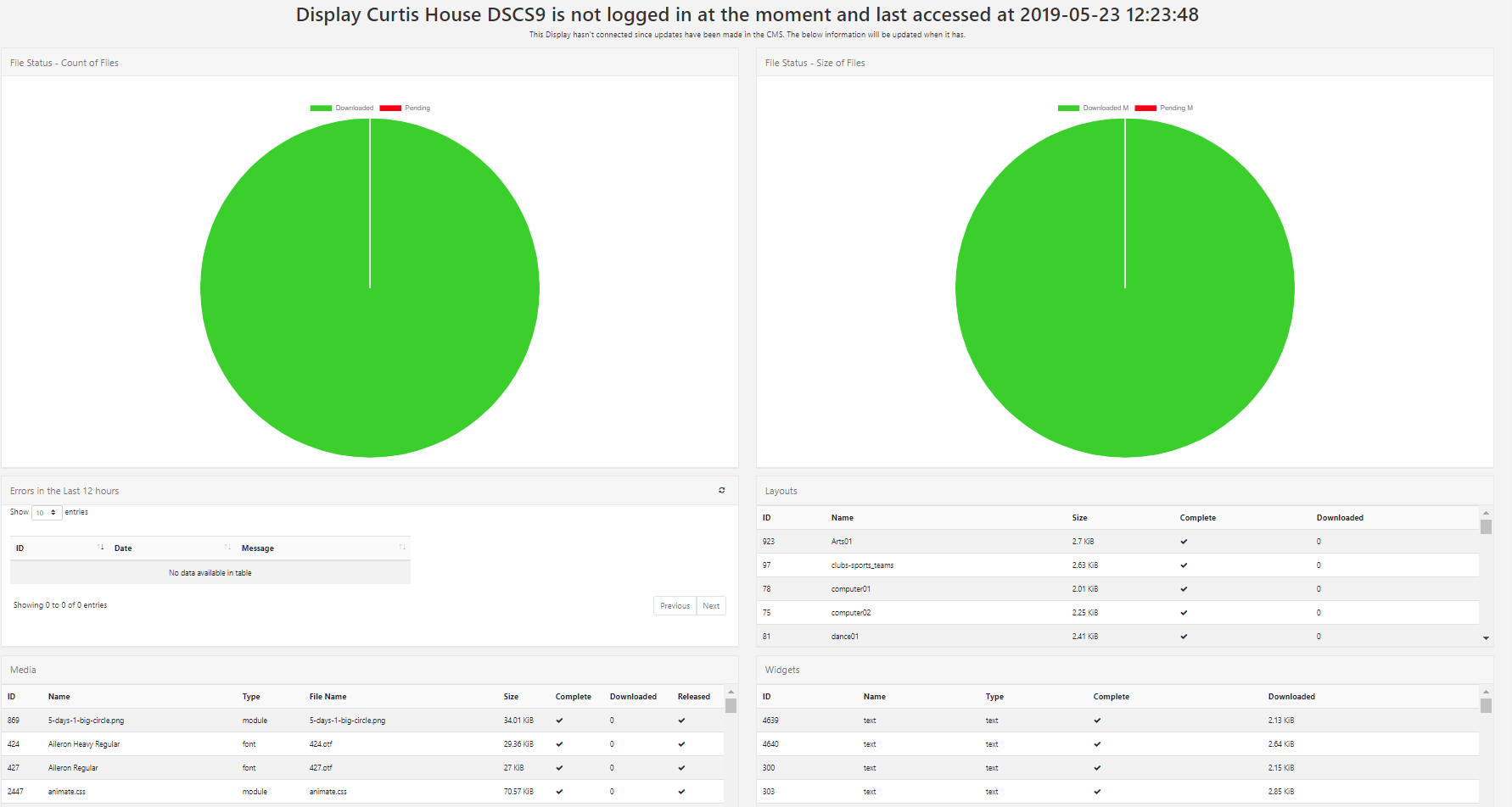 Manage Dashboard